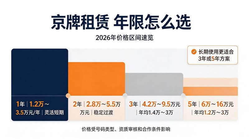 个人与企业的租牌区别